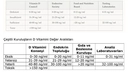 D Vitamini Referans Aralığı